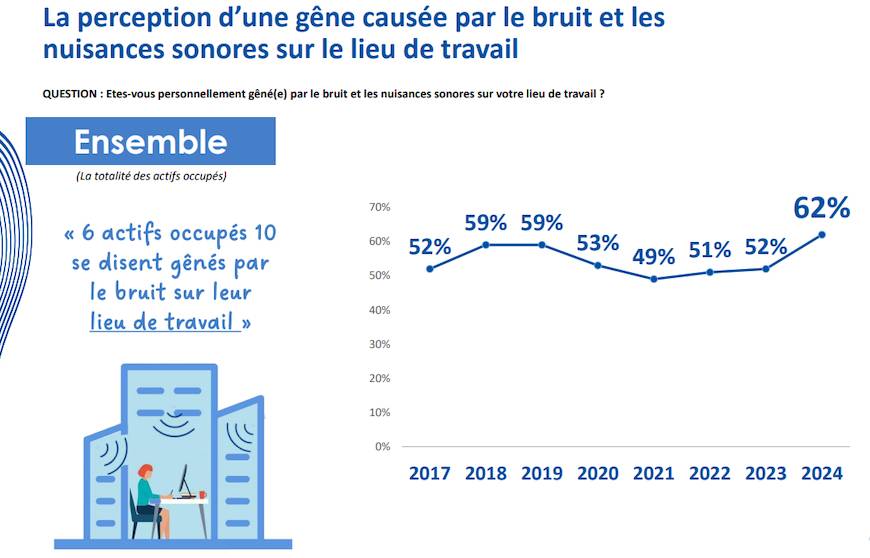 Barometre-sante-auditive-travail-Ifop-ANA-2024